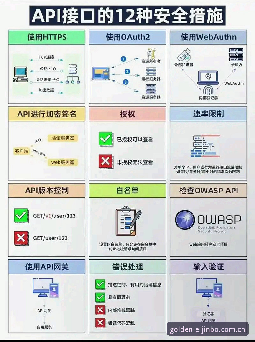 金博娱乐电竞数据API推荐 金博体育平台电竞数据API接入与使用指南